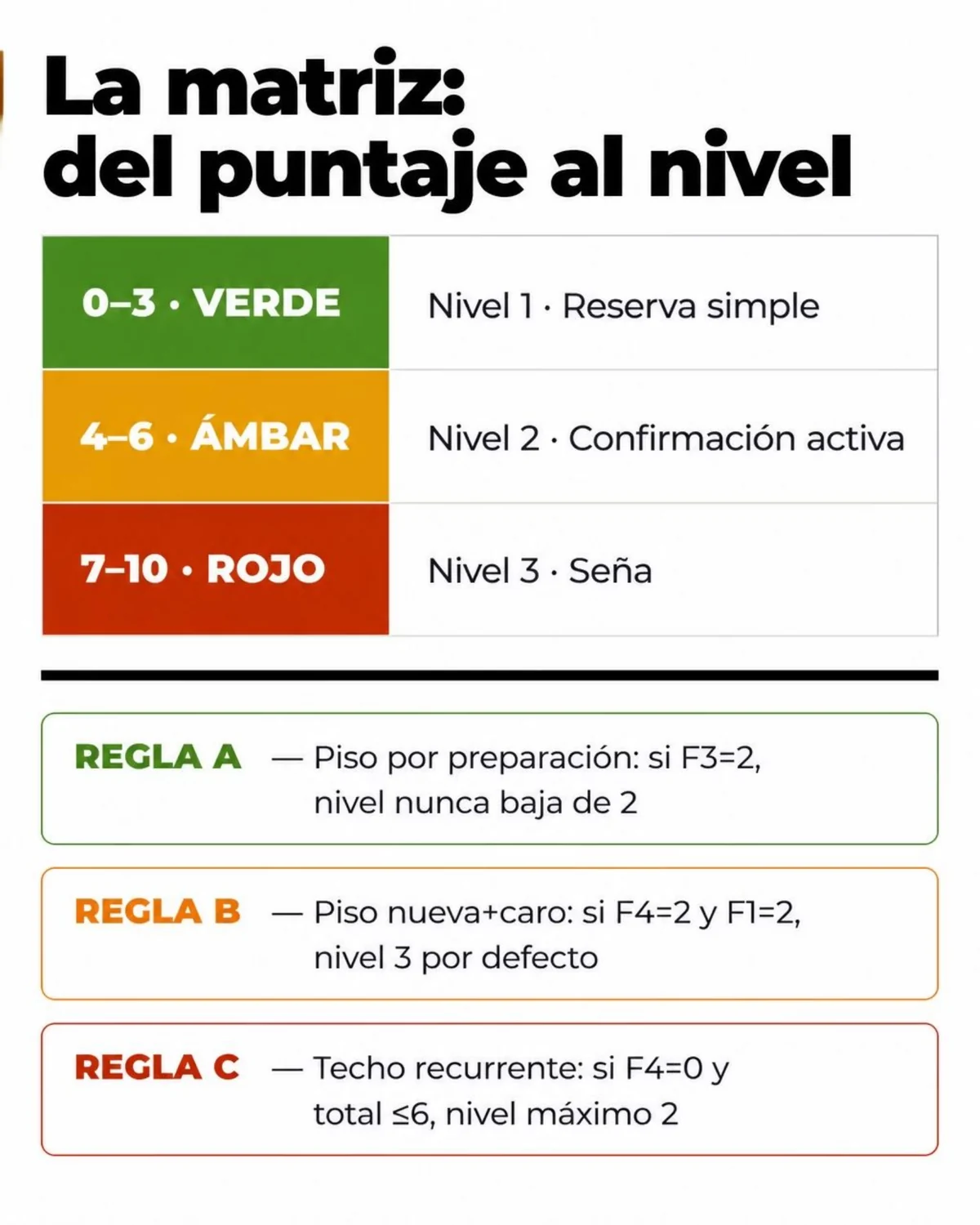Matriz real del Tomo 1 que convierte el puntaje en un nivel de compromiso